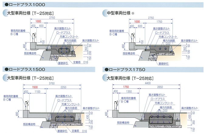 ロードプラス　参考断面1